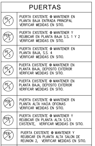 Puertas en planos