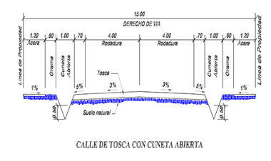 Vialidad: Tipos De Calles Y Carreteras - Arquitectura Civil