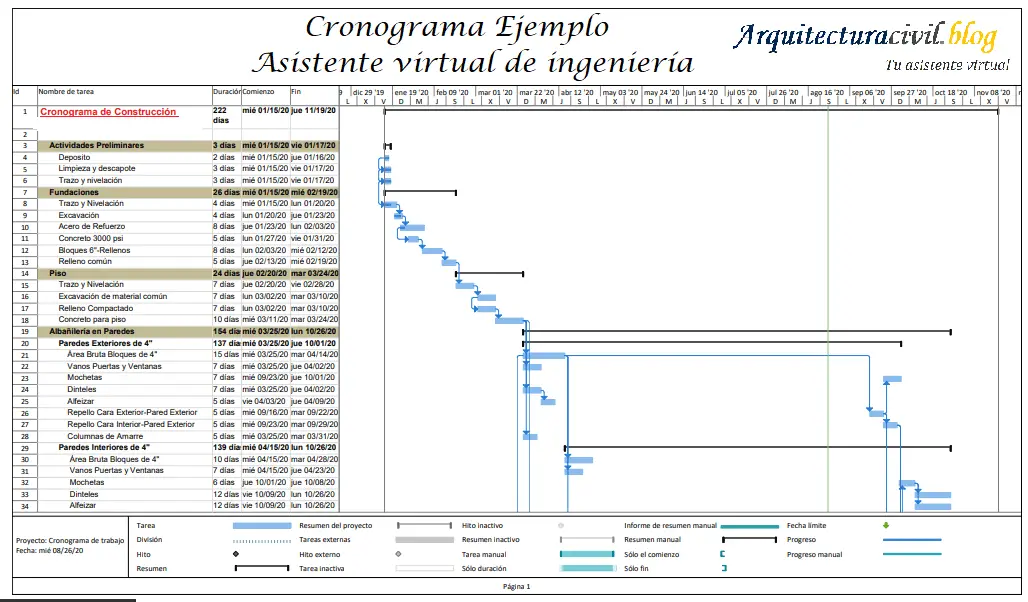 ▷ Cronograma de proyecto de construcción - Arquitectura Civil