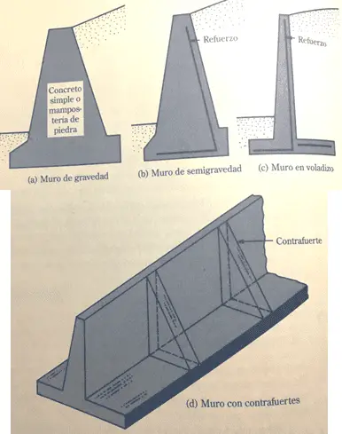 Muros De Contención - Arquitectura Civil